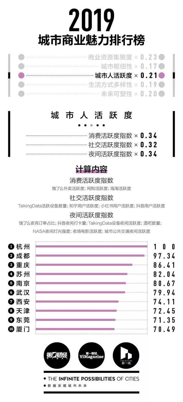 仙桃是几线城市，湖北仙桃有几个市（湖北各市州到底是几线城市）