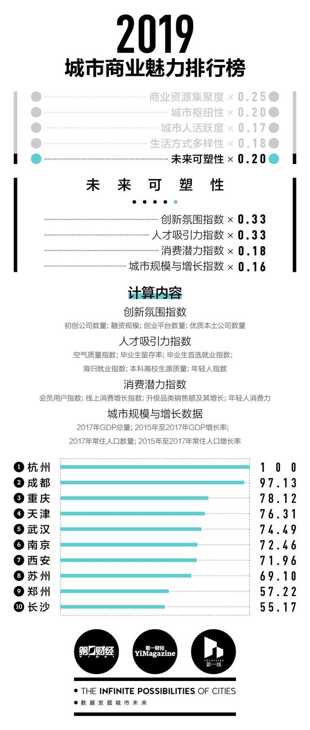 仙桃是几线城市，湖北仙桃有几个市（湖北各市州到底是几线城市）