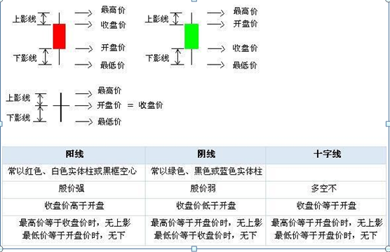 股票怎么看k线图买入和卖出（A股最经典的10种K线买入形态）