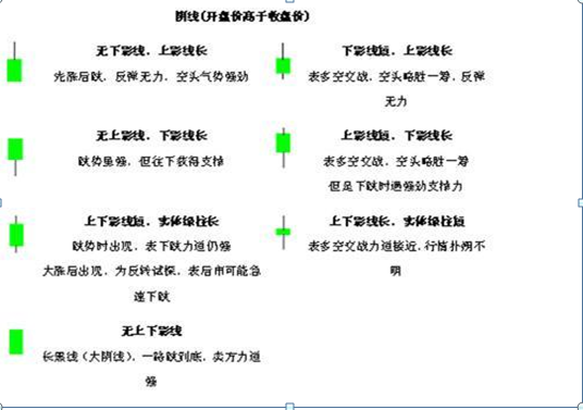 股票怎么看k线图买入和卖出（A股最经典的10种K线买入形态）