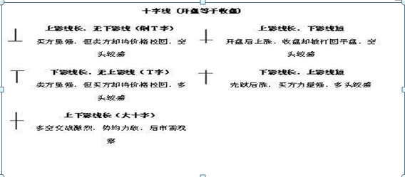 股票怎么看k线图买入和卖出（A股最经典的10种K线买入形态）