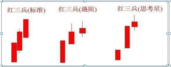 2种绝佳买入形态k线图，k线组合24种经典图解？"