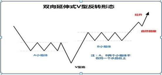 股票怎么看k线图买入和卖出（A股最经典的10种K线买入形态）