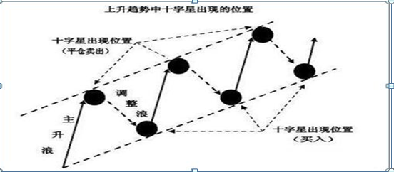 股票怎么看k线图买入和卖出（A股最经典的10种K线买入形态）