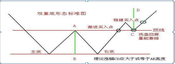 2种绝佳买入形态k线图，k线组合24种经典图解？"