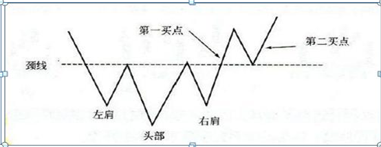 股票怎么看k线图买入和卖出（A股最经典的10种K线买入形态）