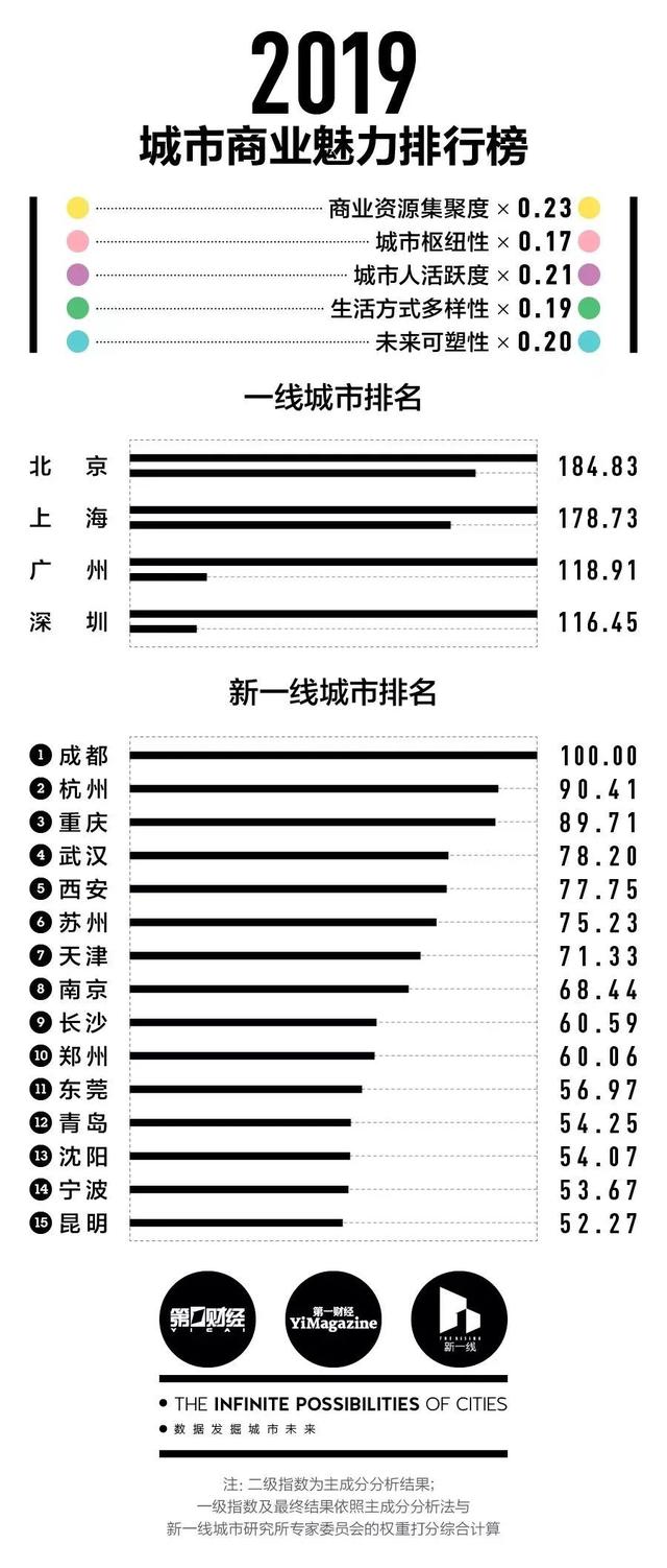 仙桃是几线城市，湖北仙桃有几个市（湖北各市州到底是几线城市）