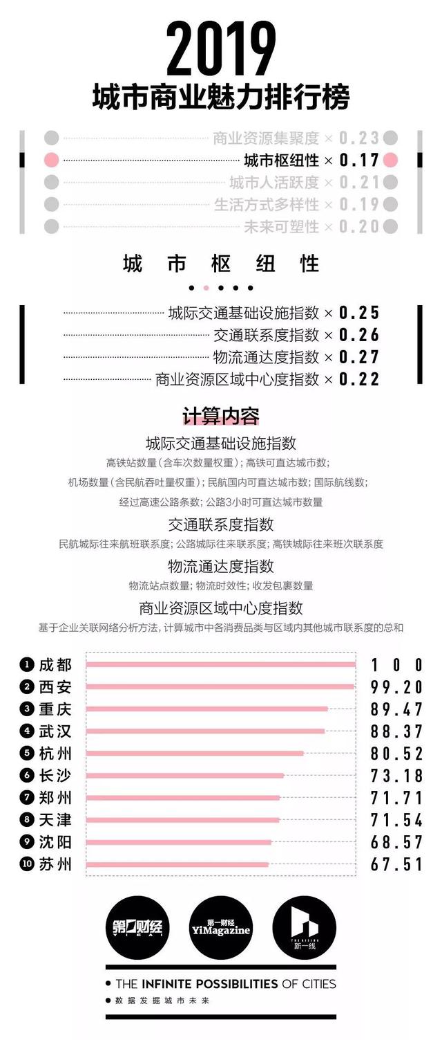 仙桃是几线城市，湖北仙桃有几个市（湖北各市州到底是几线城市）