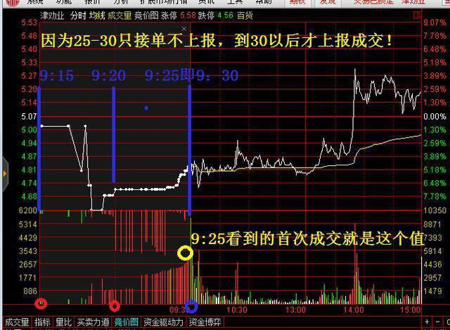 股票撤单委托为什么撤不掉（一文讲透“集合竞价挂单”隐藏的秘密）