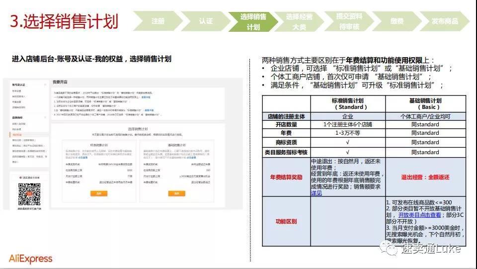 全球速卖通怎么开店(速卖通跨境电商开店流程及费用)