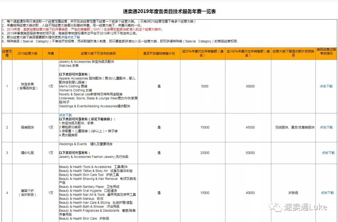 全球速卖通怎么开店(速卖通跨境电商开店流程及费用)