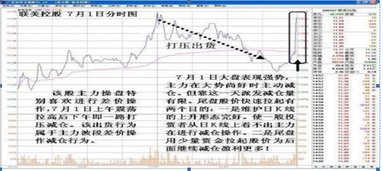 尾盘三十分钟选股技巧，尾盘三十分钟选股技巧 怎么使用公式