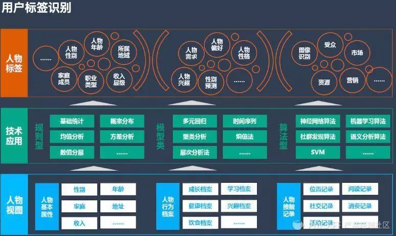 app用户行为画像是什么，用户画像在用户行为分析中的应用