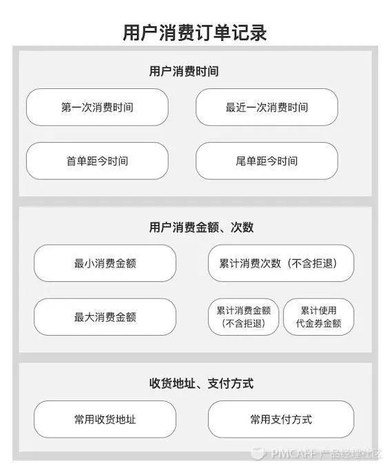 app用户行为画像是什么，用户画像在用户行为分析中的应用