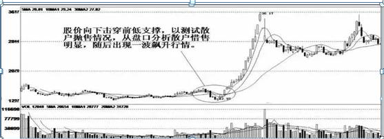 股票補倉的算法，股票補倉的算法公式？