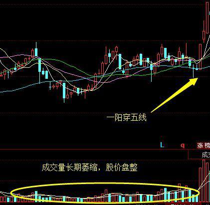 怎么利用量比选股，简述运用量比指标选股的方法（只因坚持量比选股技巧）