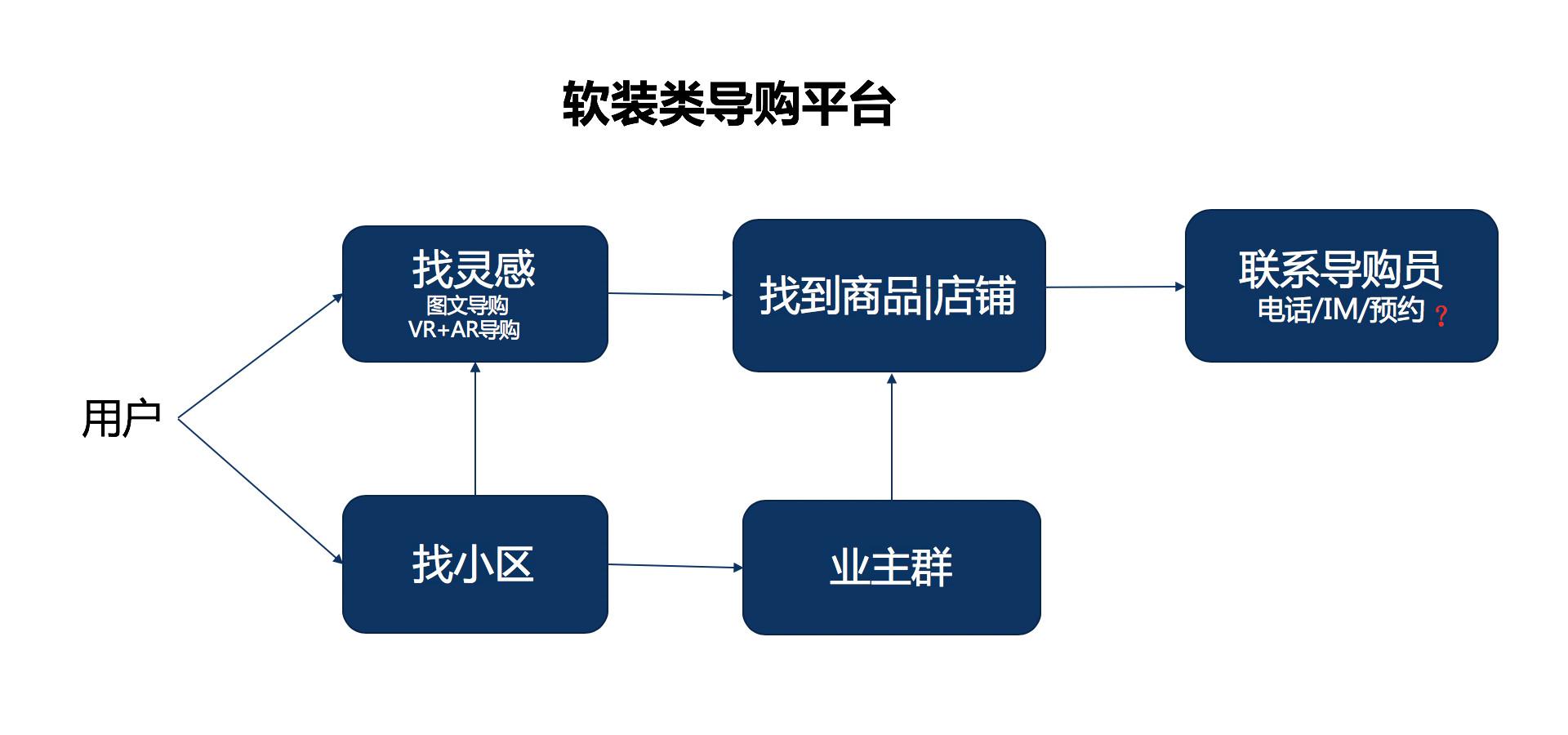 马云的新零售怎么加入(马云新零售模式图解)