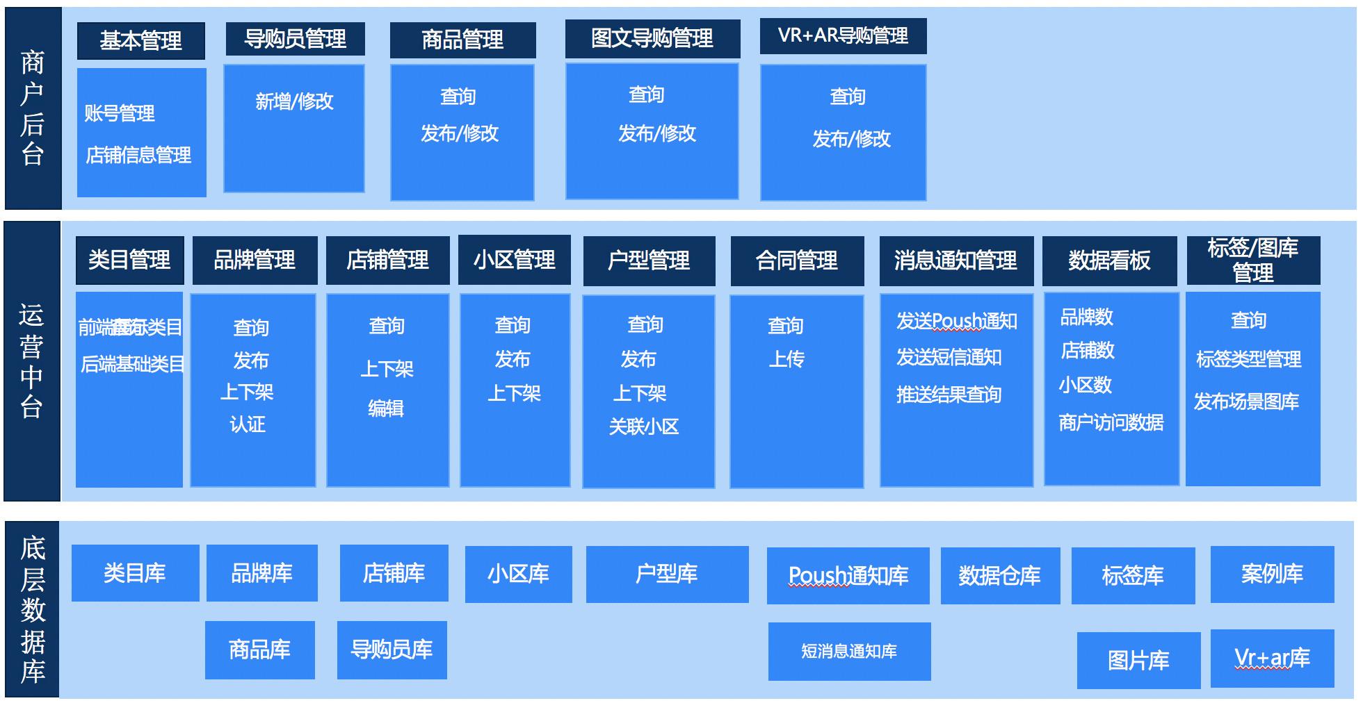 马云的新零售怎么加入(马云新零售模式图解)