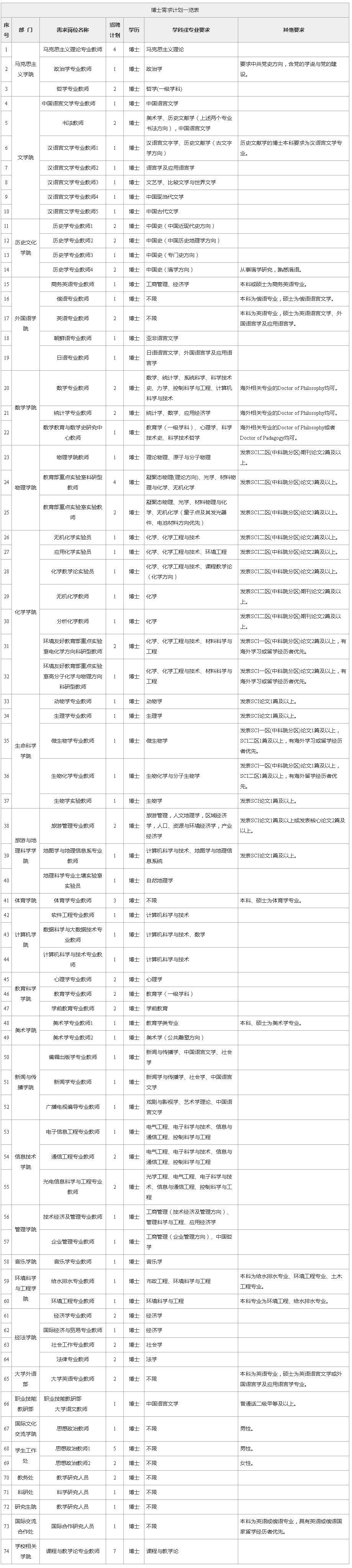 吉林师范大学就业网（关注）