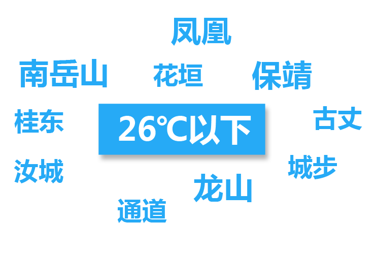 城市热岛效应是指城市中的气温明显高于，城市热岛效应是指城市中的气温明显（这边清新自然）
