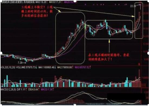 月线选股技巧，月线选股技巧有哪些（一精明机构交易员如何每月踏准一只大牛股赚500%利润）