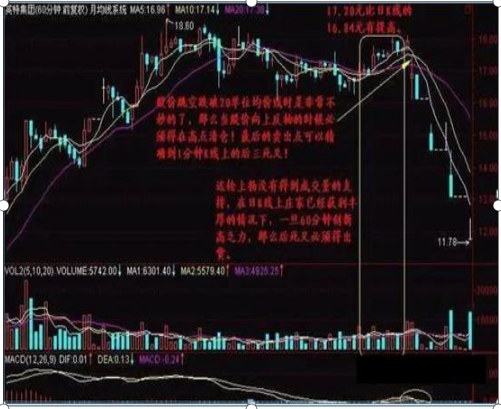 月线选股技巧，月线选股技巧有哪些（一精明机构交易员如何每月踏准一只大牛股赚500%利润）