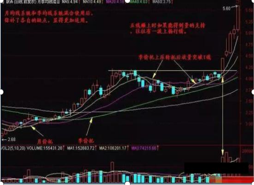 月线选股技巧，月线选股技巧有哪些（一精明机构交易员如何每月踏准一只大牛股赚500%利润）