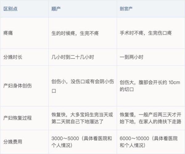 剖的组词，剖组词（剖的组词）（顺产好还是剖宫产好）