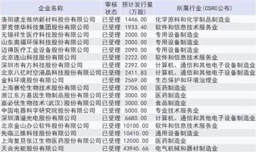 科创板战略配售，科创板战略配售前景（自由开放PK战略配售）