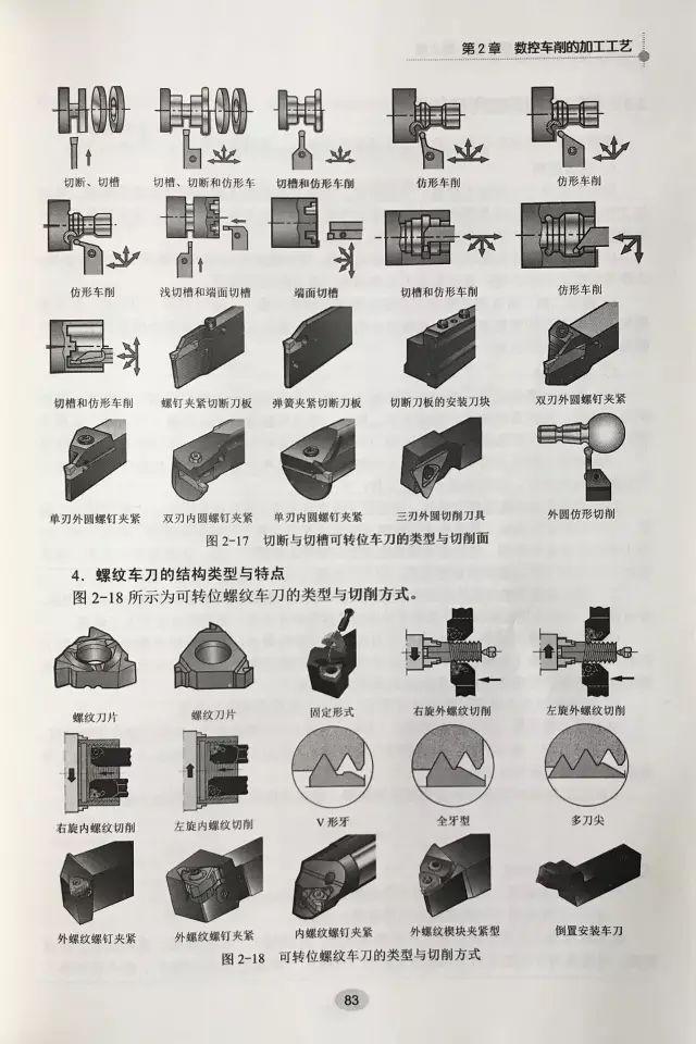 fanuc数控机床手动编程步骤，全新数控车床编程加工和操作图解