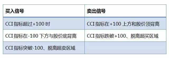 cci选股公式，cci30分钟选股公式（资深操盘手教你如何玩转超短线）