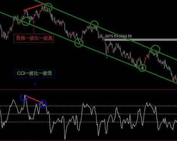 cci选股公式，cci30分钟选股公式（资深操盘手教你如何玩转超短线）