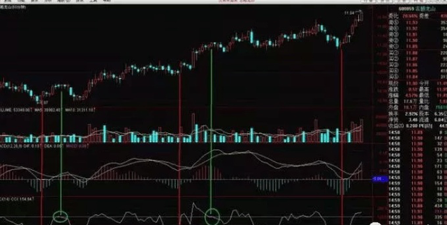 cci选股公式，cci30分钟选股公式（资深操盘手教你如何玩转超短线）