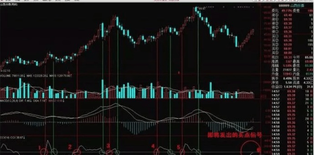 cci选股公式，cci30分钟选股公式（资深操盘手教你如何玩转超短线）