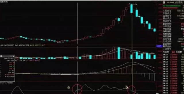 cci选股公式，cci30分钟选股公式（资深操盘手教你如何玩转超短线）