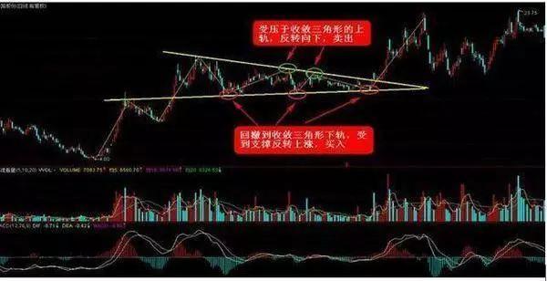 股票波段是什么意思，股票波段是什么意思呀（原来它的精髓也就4个字“五买三卖”）