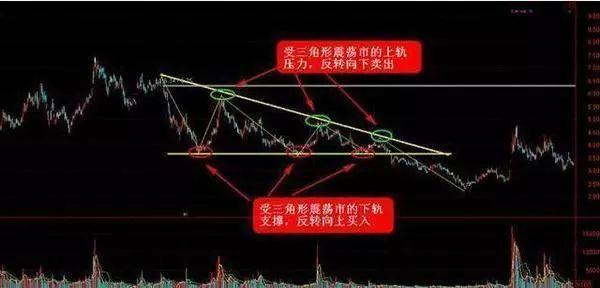 股票波段是什么意思，股票波段是什么意思呀（原来它的精髓也就4个字“五买三卖”）