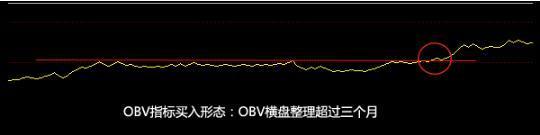 obv选股公式，obv金叉选股公式（我只用一个“OBV”指标就知道了）