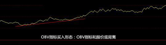 obv选股公式，obv金叉选股公式（我只用一个“OBV”指标就知道了）