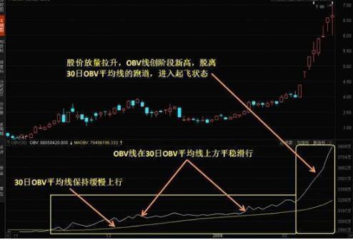 obv选股公式，obv金叉选股公式（我只用一个“OBV”指标就知道了）