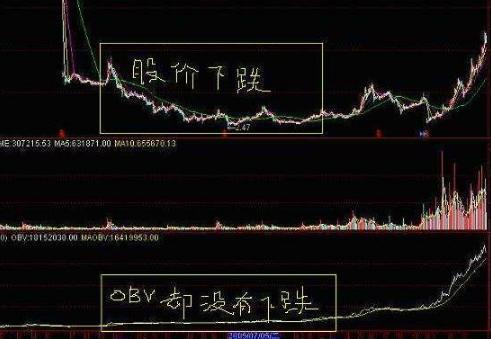 obv选股公式，obv金叉选股公式（我只用一个“OBV”指标就知道了）