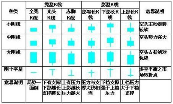 k線圖基礎(chǔ)入門知識圖解，k線圖基礎(chǔ)入門知識圖解免費？