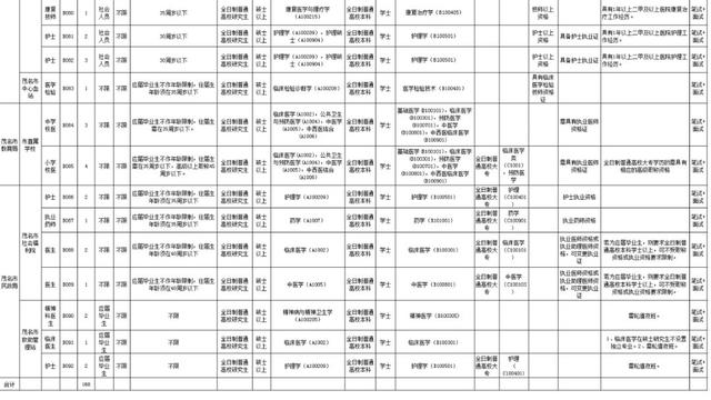 茂名社保局在哪里，茂名社保局地址和电话（茂名公开招聘工作人员510名,有适合你的吗）