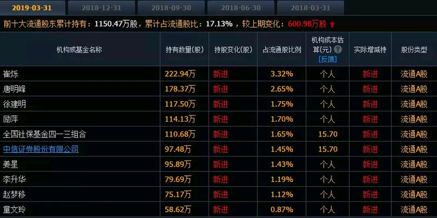 金逸影視股吧(8000元就可拉紅)