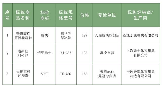 20款儿童轮滑鞋测评：8款产品不达标，乐秀、宝狮莱等品牌上榜