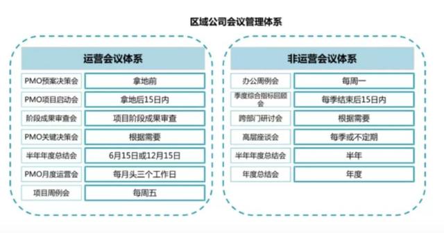 pmo什么意思，哗然什么意思（这三大抓手做不好）