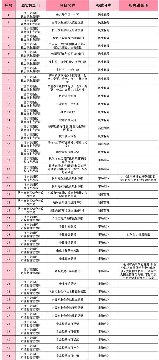 高新区邮编号是多少，合肥市高新区的邮编是多少啊（济宁高新区6月1日起启用行政审批专用章）