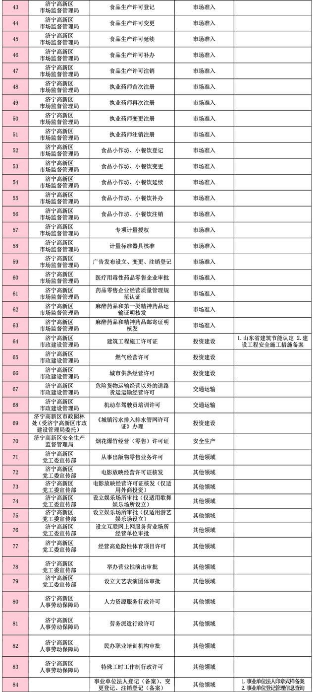 高新区邮编号是多少，合肥市高新区的邮编是多少啊（济宁高新区6月1日起启用行政审批专用章）