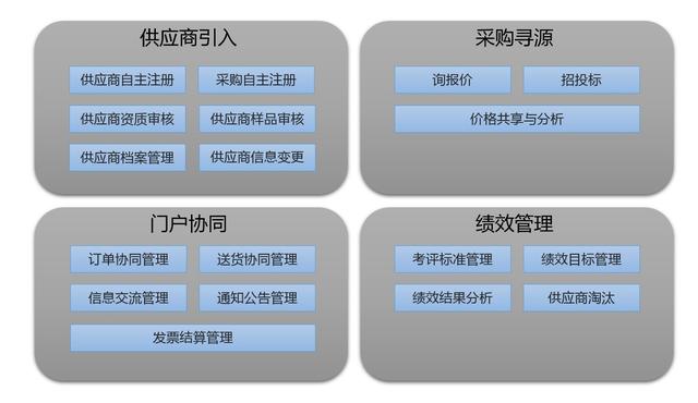 供应链管理系统是什么，供应链管理系统是什么意思（To B：聊聊供应商管理系统）