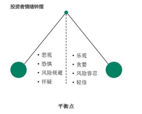 指数定投是什么意思,定投指数基金这么有效 